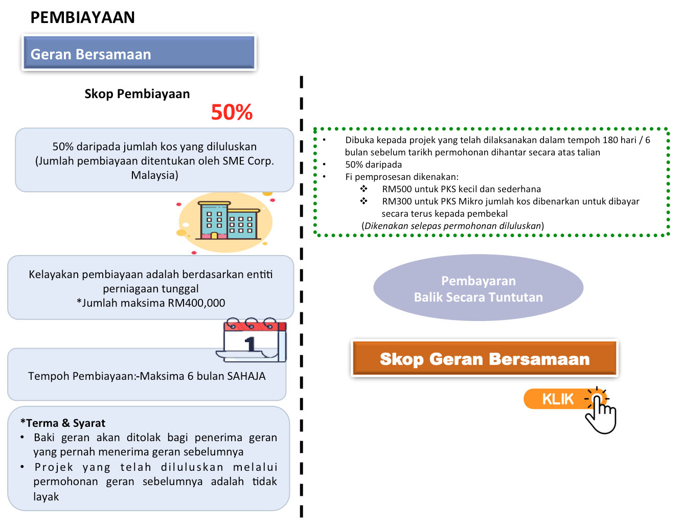 Perbadanan Perusahaan Kecil Dan Sederhana Malaysia Program Business Accelerator Bap 3 0