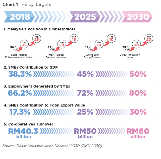 policy targets