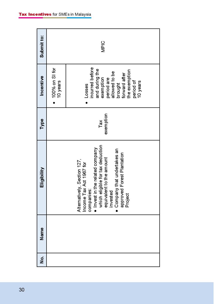SME Corporation Malaysia - Books - TAX INCENTIVES FOR SMEs IN MALAYSIA