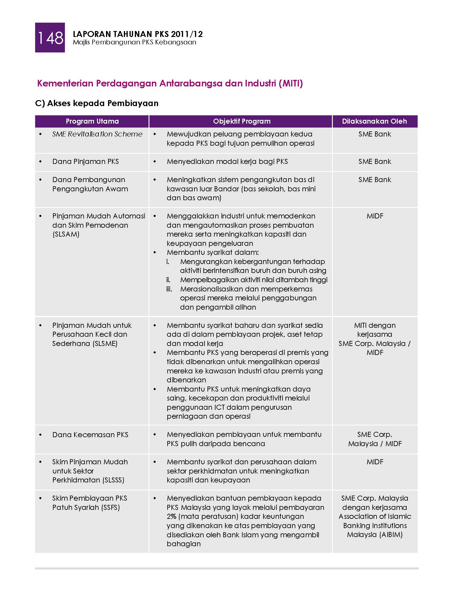 Sme Corporation Malaysia Pestech Sdn Bhd