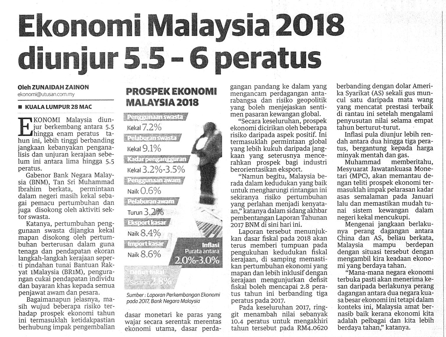 SME Corporation Malaysia - Ekonomi Malaysia 2018 diunjur 5.5-6 peratus