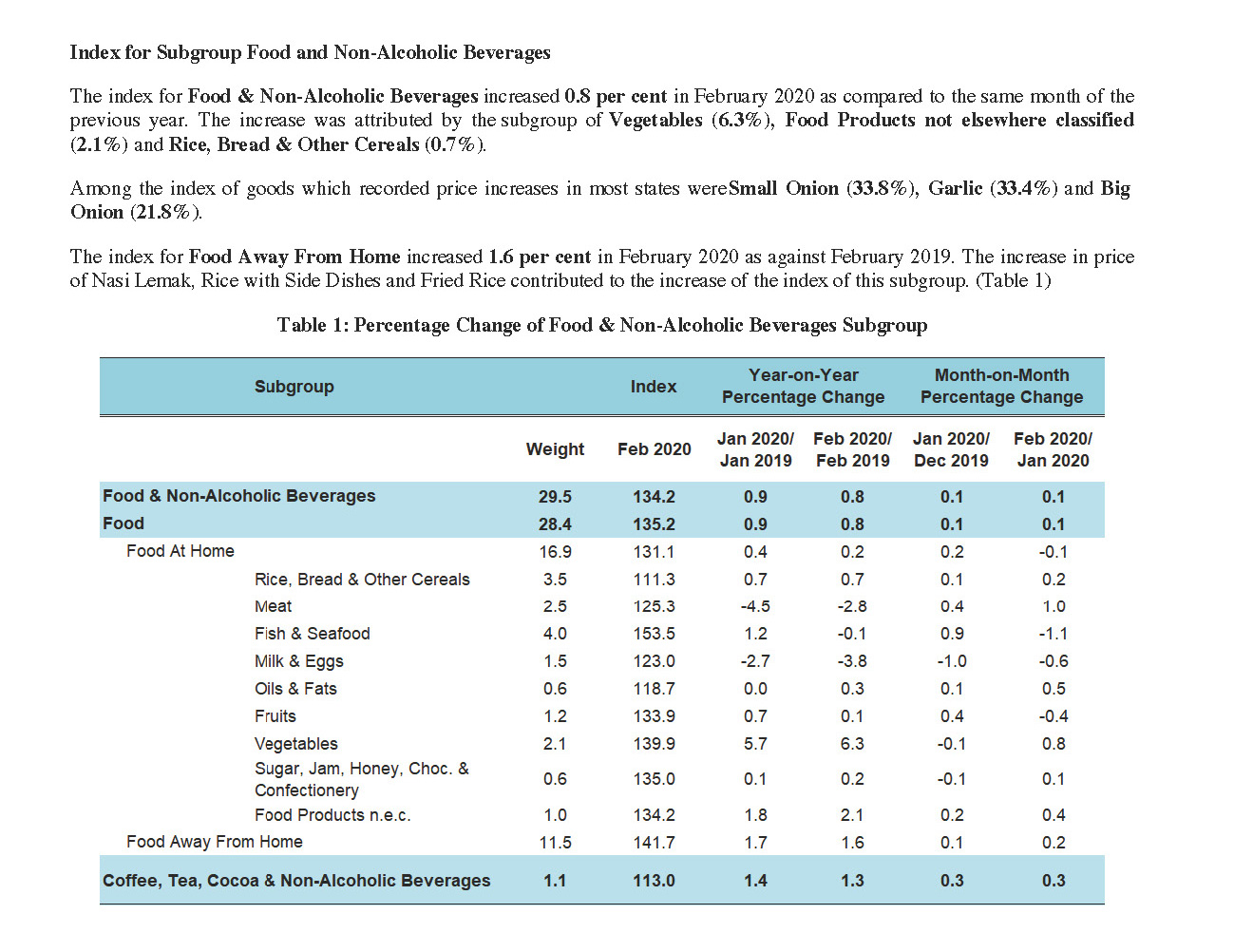 tender price index malaysia