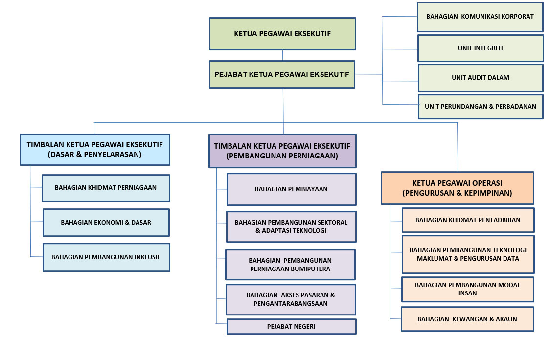 latestBM24