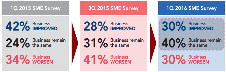 survey 2016 2